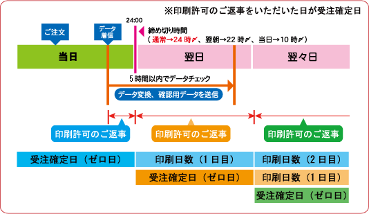 受注確定の流れ_ｏｆfｉｃｅ.gif