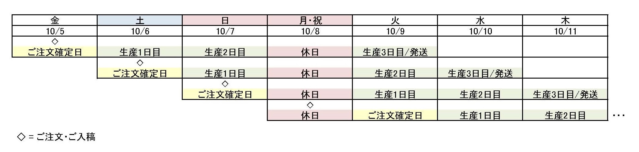 簡易日程確認一覧表