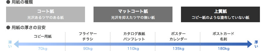 用紙の種類・用紙の厚さの目安について